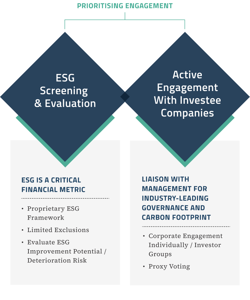 PRIORITISING ENGAGEMENT